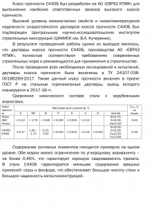 Класс прочности С440Б